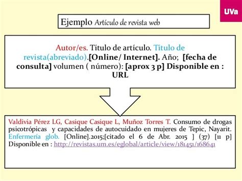 referencias en vancouver online|Generador de citas Vancouver